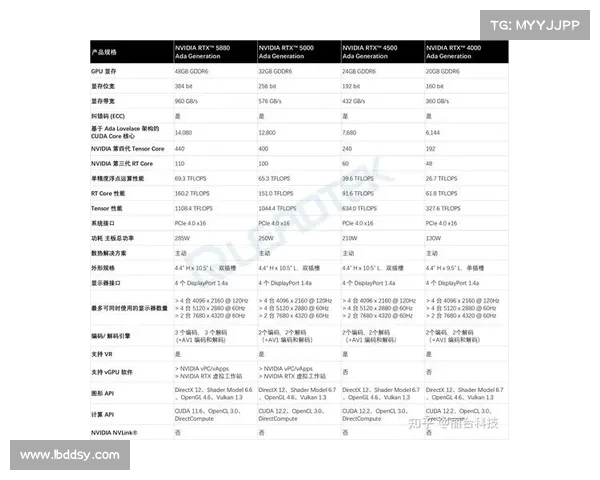 全面提升笔记本显卡性能的五个高效实用优化技巧解析